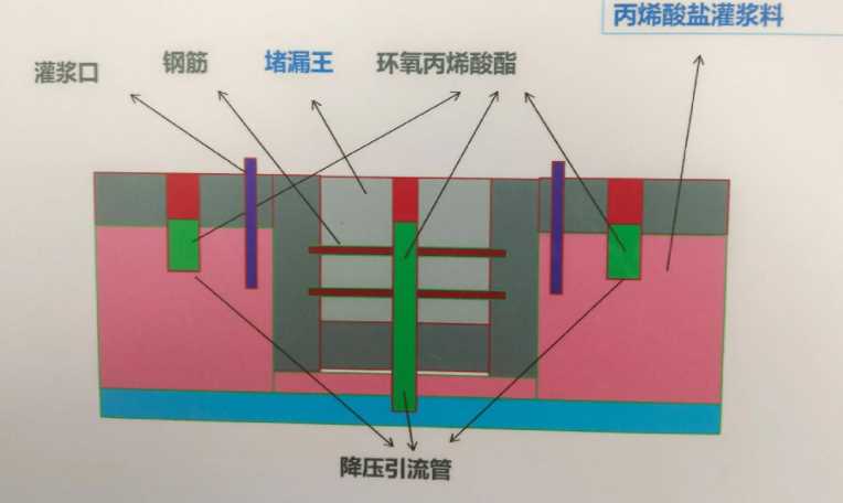 开封通许县防水堵漏工程设计